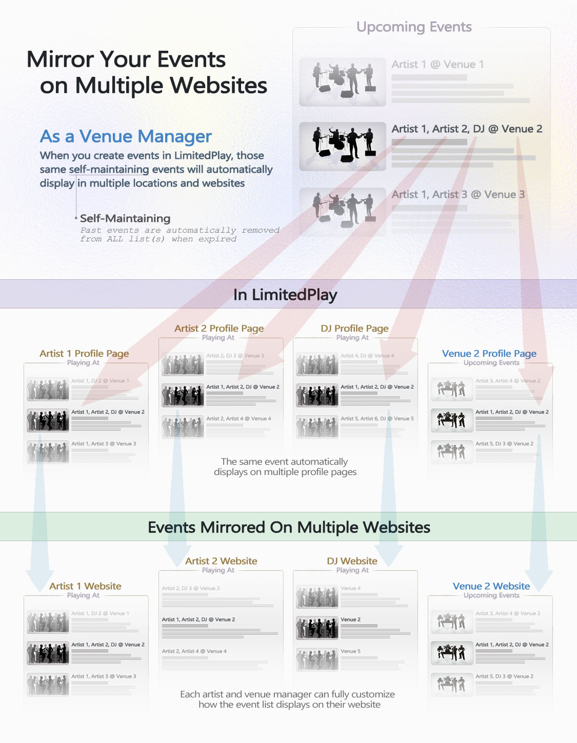 LimitedPlay Display Venue Events On Multiple Websites Help Photo